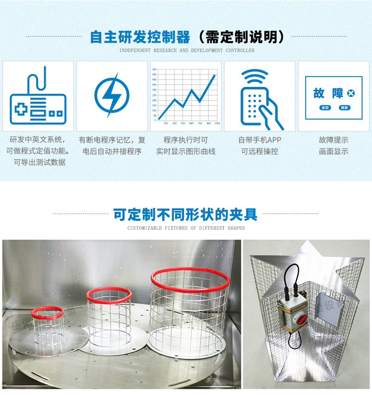 動畫面/手動畫面兩大模塊結(jié)合